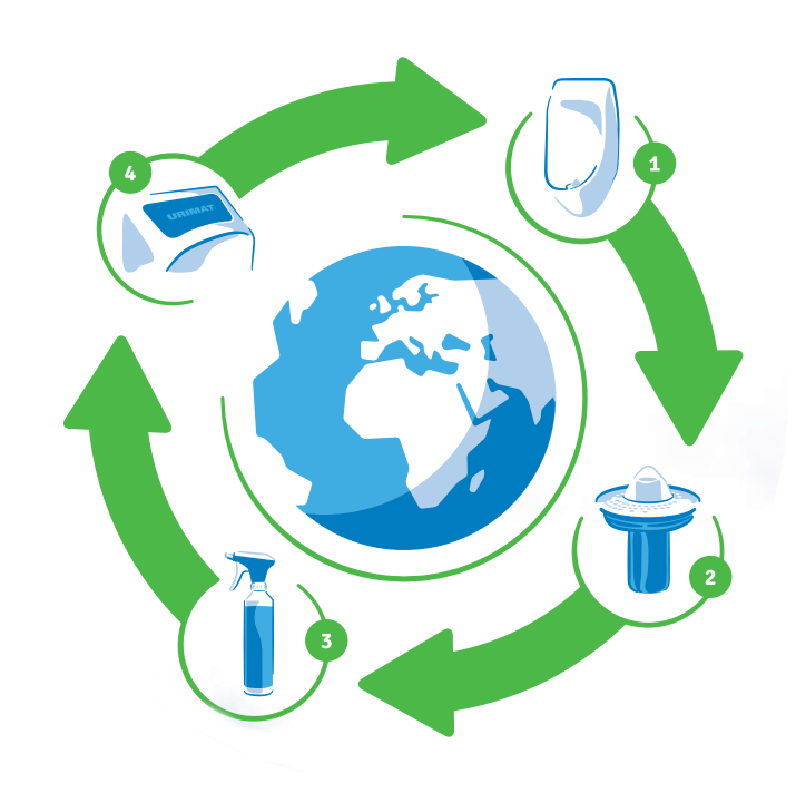 eco-ring